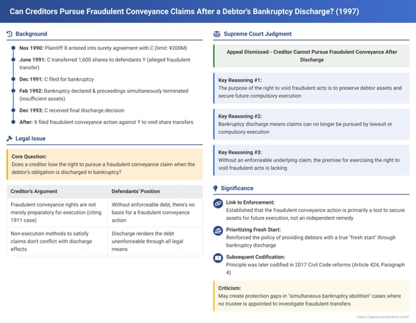 Can Creditors Pursue Fraudulent Conveyance Claims After a Debtor's Bankruptcy Discharge?