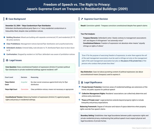 Freedom of Speech vs. The Right to Privacy: Japan's Supreme Court on Trespass in Residential Buildings