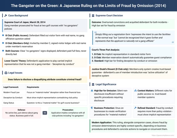 The Gangster on the Green: A Japanese Ruling on the Limits of Fraud by Omission