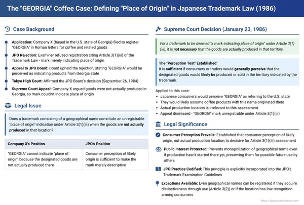 The "GEORGIA" Coffee Case: Defining "Place of Origin" in Japanese Trademark Law