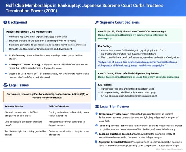 Golf Club Memberships in Bankruptcy: Japanese Supreme Court Curbs Trustee's Termination Power