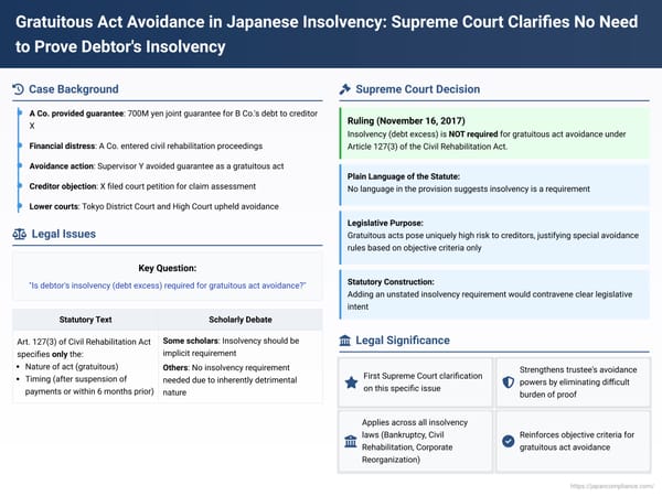 Gratuitous Act Avoidance in Japanese Insolvency: Supreme Court Clarifies No Need to Prove Debtor's Insolvency