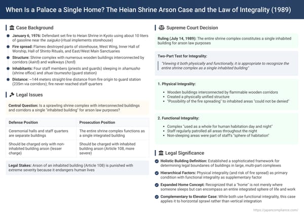 When Is a Palace a Single Home? The Heian Shrine Arson Case and the Law of Integrality