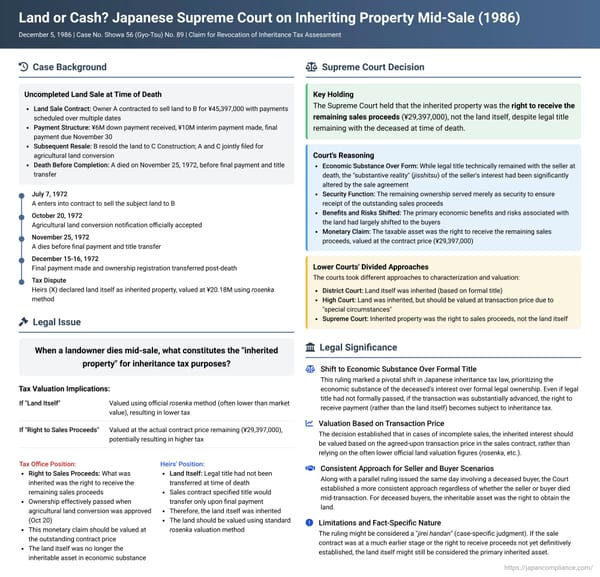 Land or Cash? Japanese Supreme Court on Inheriting Property Mid-Sale