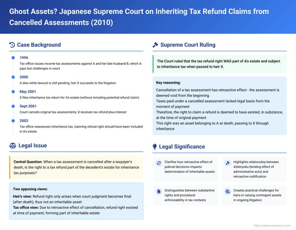 Ghost Assets? Japanese Supreme Court on Inheriting Tax Refund Claims from Cancelled Assessments