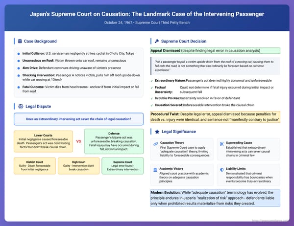 Japan's Supreme Court on Causation: The Landmark Case of the Intervening Passenger