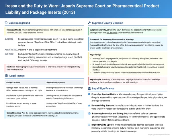Iressa and the Duty to Warn: Japan's Supreme Court on Pharmaceutical Product Liability and Package Inserts