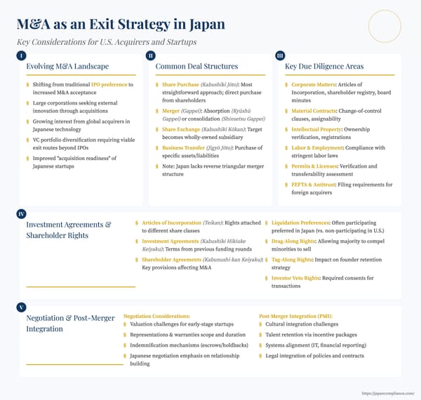 M&A Exits for Japanese Startups: A Practical Guide for U.S. Buyers and Founders