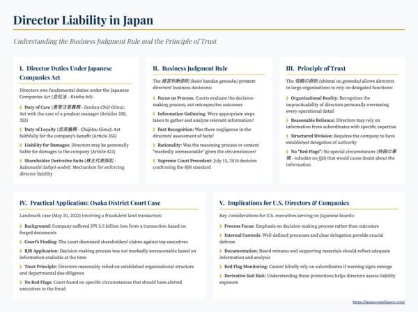 Infographic summarising Japan’s Business Judgment Rule and Principle of Trust for limiting director liability.