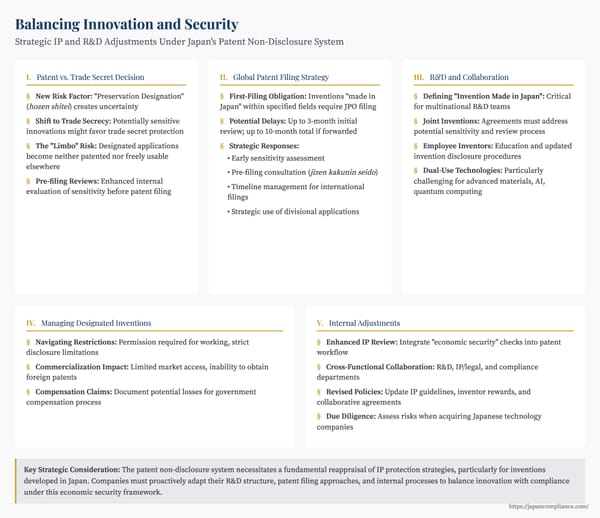 Summary slide illustrating key corporate strategies under Japan’s Patent Non‑Disclosure System, with balanced scales symbolising innovation and national security.