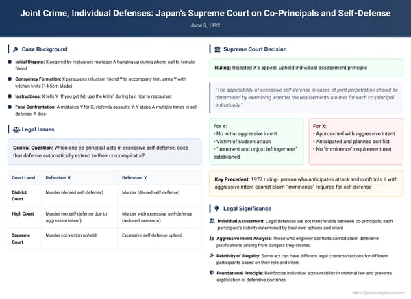 Joint Crime, Individual Defenses: Japan's Supreme Court on Co-Principals and Self-Defense