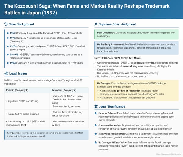 The Kozosushi Saga: When Fame and Market Reality Reshape Trademark Battles in Japan