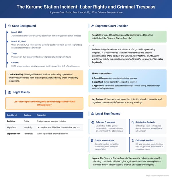 The Kurume Station Incident: A Landmark Ruling on Labor Rights and Criminal Trespass in Japan