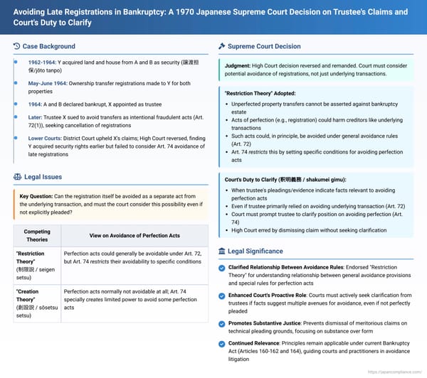 Avoiding Late Registrations in Bankruptcy: A 1970 Japanese Supreme Court Decision on Trustee's Claims and Court's Duty to Clarify