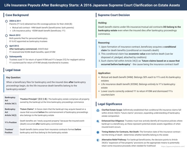 Life Insurance Payouts After Bankruptcy Starts: A 2016 Japanese Supreme Court Clarification on Estate Assets