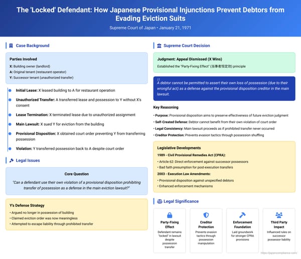 The 'Locked' Defendant: How Japanese Provisional Injunctions Prevent Debtors from Evading Eviction Suits by Transferring Possession