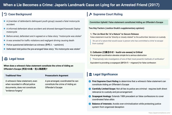 When a Lie Becomes a Crime: Japan's Landmark Case on Lying for an Arrested Friend