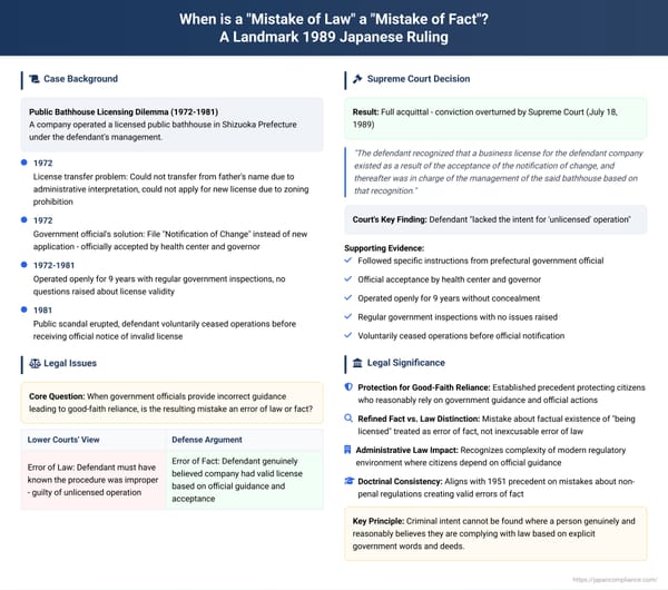 When is a "Mistake of Law" a "Mistake of Fact"? A Landmark 1989 Japanese Ruling