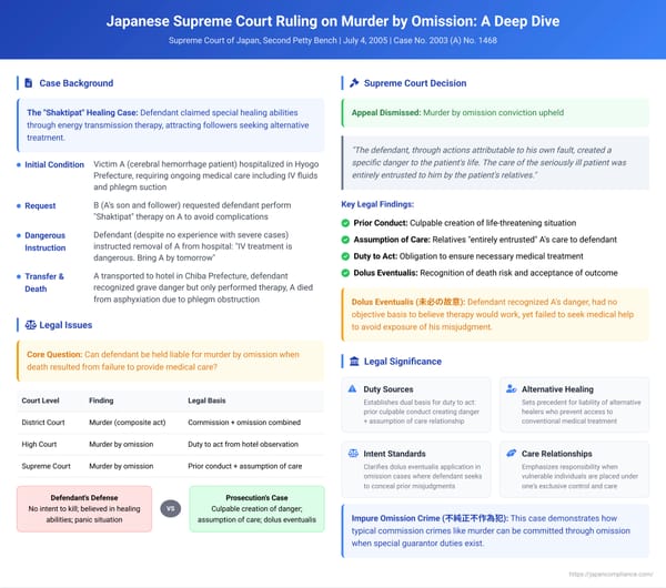 Japanese Supreme Court Ruling on Murder by Omission: A Deep Dive