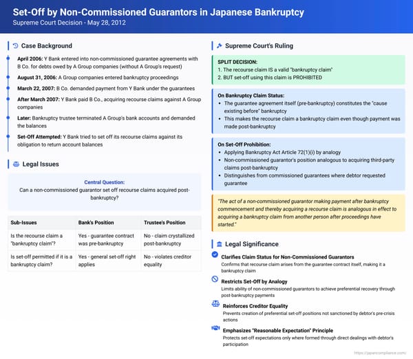 Set-Off by Non-Commissioned Guarantors in Japanese Bankruptcy: A 2012 Supreme Court Clarification