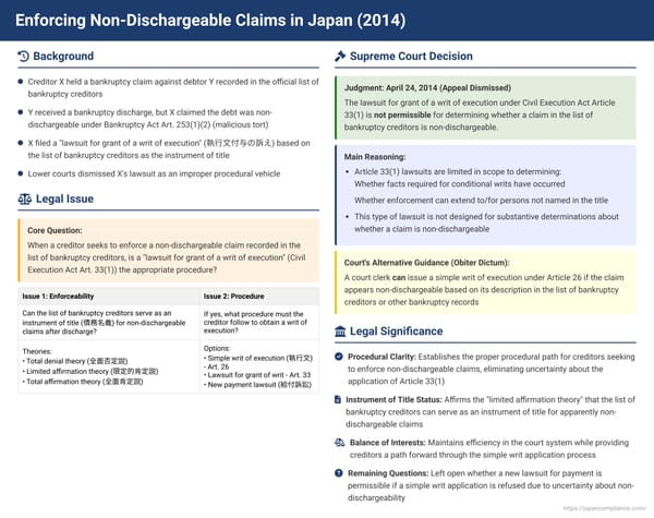 Enforcing Non-Dischargeable Claims in Japan: Supreme Court Clarifies Procedural Path