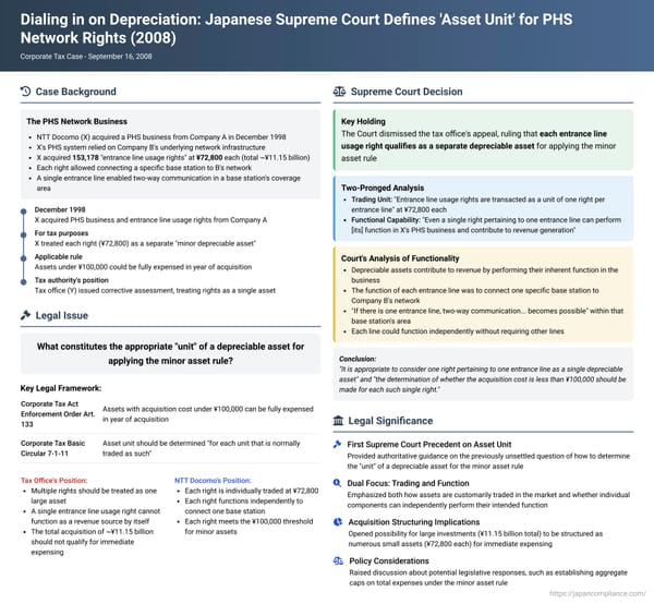 Dialing in on Depreciation: Japanese Supreme Court Defines 'Asset Unit' for PHS Network Rights in the NTT Docomo Case