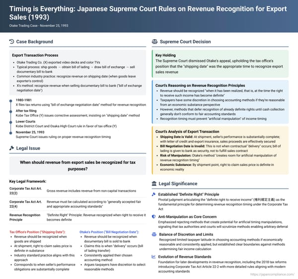 Timing is Everything: Japanese Supreme Court Rules on Revenue Recognition for Export Sales in the Otake Trading Case
