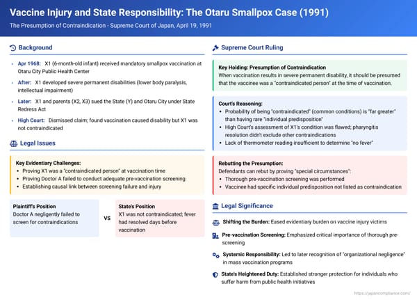 Vaccine Injury and State Responsibility in Japan: The Otaru Smallpox Case and the Presumption of Contraindication