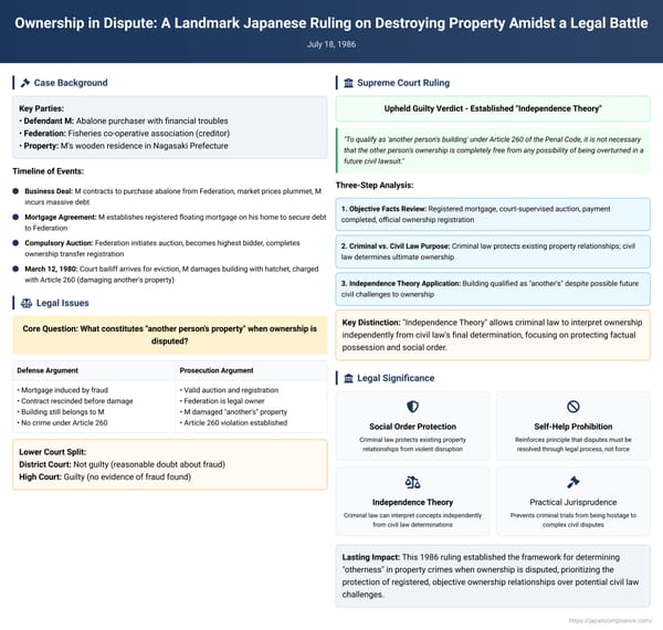 Ownership in Dispute: A Landmark Japanese Ruling on Destroying Property Amidst a Legal Battle