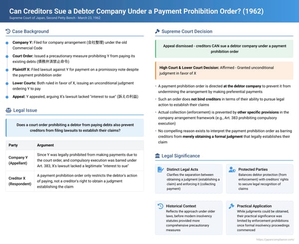 Can Creditors Sue a Debtor Company Under a Payment Prohibition Order? A 1962 Japanese Supreme Court Ruling