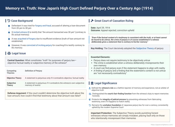 Memory vs. Truth: How Japan's High Court Defined Perjury Over a Century Ago