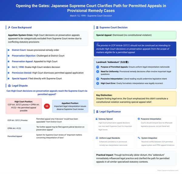 Opening the Gates: Japanese Supreme Court Clarifies Path for Permitted Appeals in Provisional Remedy Cases
