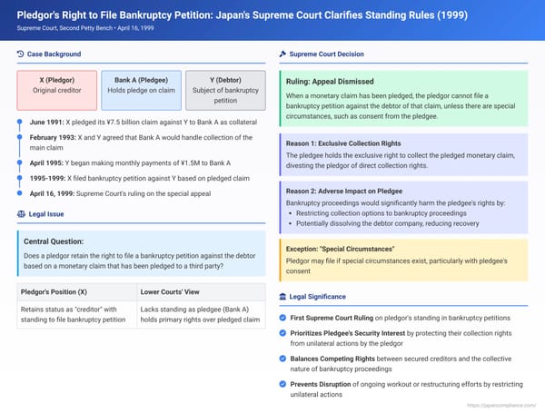Pledgor's Right to File Bankruptcy Petition: Japan's Supreme Court Clarifies Standing Rules