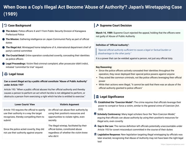 When Does a Cop's Illegal Act Become 'Abuse of Authority'? Japan's Wiretapping Case