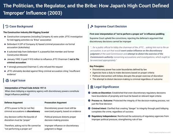 The Politician, the Regulator, and the Bribe: How Japan's High Court Defined 'Improper' Influence