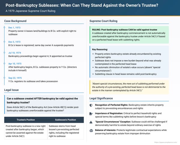 Post-Bankruptcy Subleases: When Can They Stand Against the Owner's Trustee? A 1979 Japanese Supreme Court Ruling