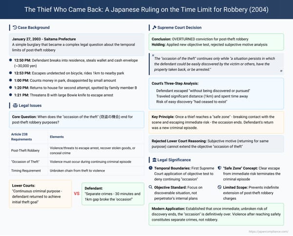 The Thief Who Came Back: A Japanese Ruling on the Time Limit for Robbery