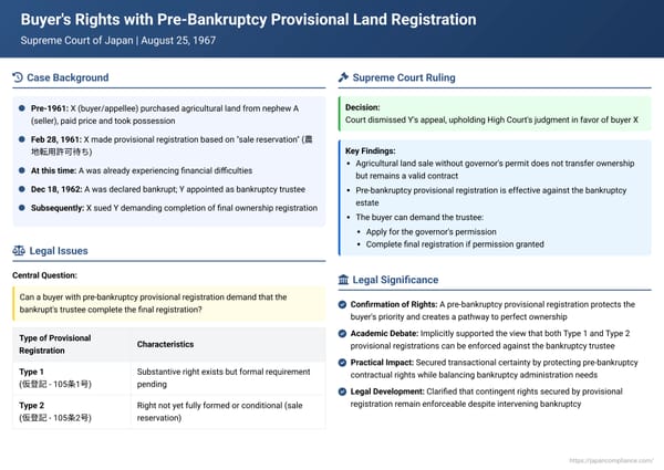 Buyer's Rights with Pre-Bankruptcy Provisional Land Registration in Japan: A 1967 Supreme Court Ruling
