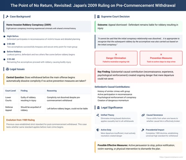 The Point of No Return, Revisited: Japan's 2009 Ruling on Pre-Commencement Withdrawal from a Conspiracy