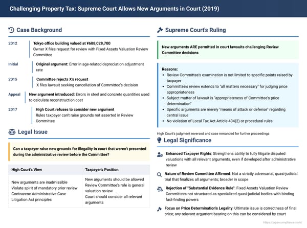 Challenging Property Tax: Japanese Supreme Court Allows New Arguments in Court After Review Committee Stage