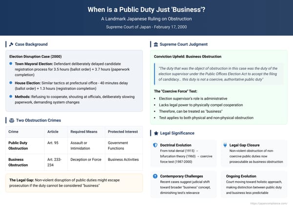 When is a Public Duty Just 'Business'? A Landmark Japanese Ruling on Obstruction