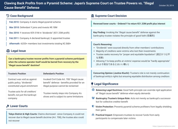 Clawing Back Profits from a Pyramid Scheme: Japan's Supreme Court on Trustee Powers vs. "Illegal Cause Benefit" Defense