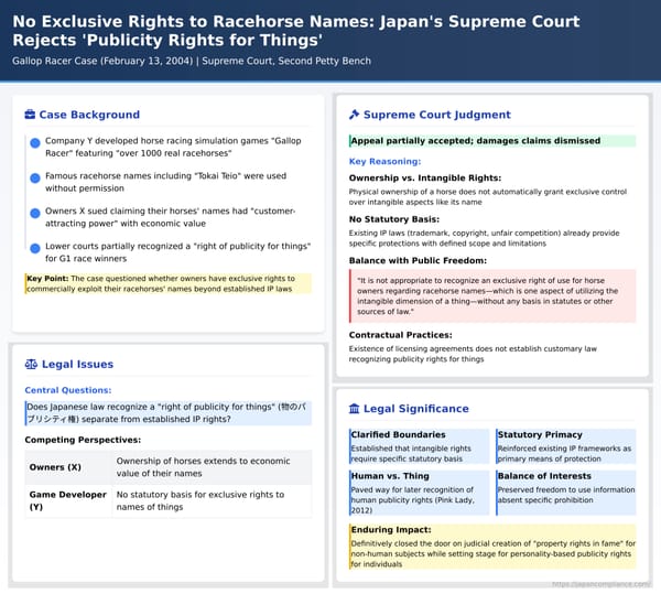 No Exclusive Rights to Racehorse Names: Japan's Supreme Court Rejects 'Publicity Rights for Things' in Gallop Racer Case
