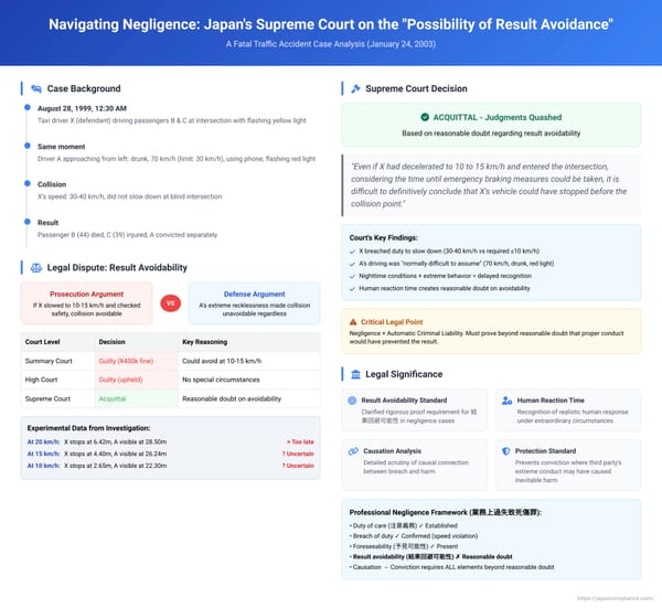 Navigating Negligence: Japan's Supreme Court on the "Possibility of Result Avoidance" in a Fatal Traffic Accident Case