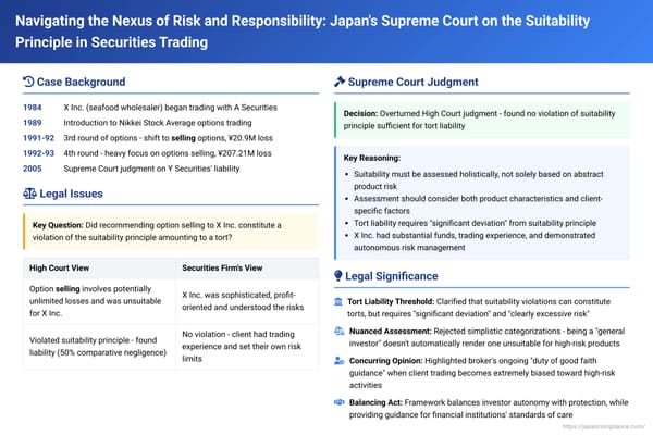 Navigating the Nexus of Risk and Responsibility: Japan's Supreme Court on the Suitability Principle in Securities Trading