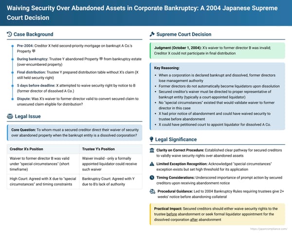Waiving Security Over Abandoned Assets in Corporate Bankruptcy: Who is the Right Recipient? A 2004 Japanese Supreme Court Decision
