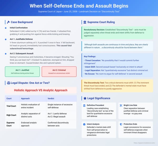 When Self-Defense Ends and Assault Begins: A 2008 Japanese Supreme Court Ruling