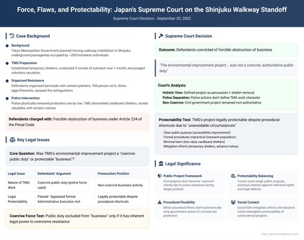 Force, Flaws, and Protectability: Japan's Supreme Court on the Shinjuku Walkway Standoff