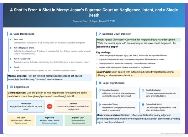 A Shot in Error, A Shot in Mercy: Japan's Supreme Court on Negligence, Intent, and a Single Death