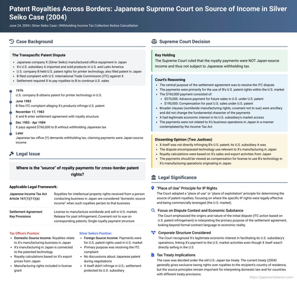 Patent Royalties Across Borders: Japanese Supreme Court on Source of Income in Silver Seiko Case